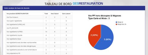 GESRESTAURATION Expert, la petite révolution est sur vos écrans... GESRESTAURATION Expert, la petite révolution est sur vos écrans...