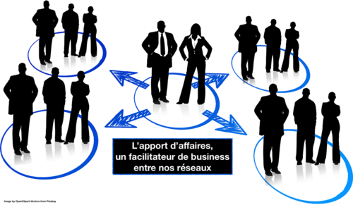 L'apport d'affaires, un facilitateur de business entre nos r&eacute;seaux