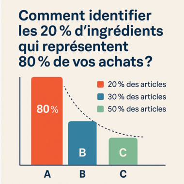 Identifier les 20 % d'ingr&eacute;dients qui repr&eacute;sentent 80 % de vos achats?
